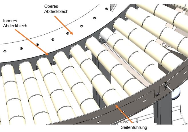 Kartontransport Kurvenband