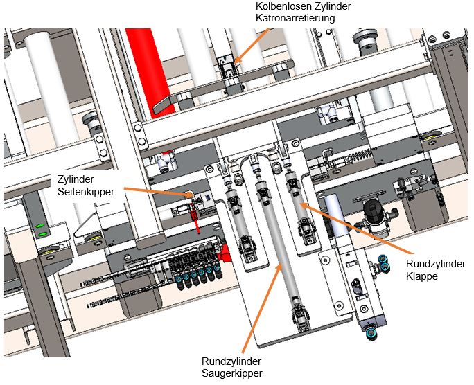 Kartontransport Zylinder Schließer1