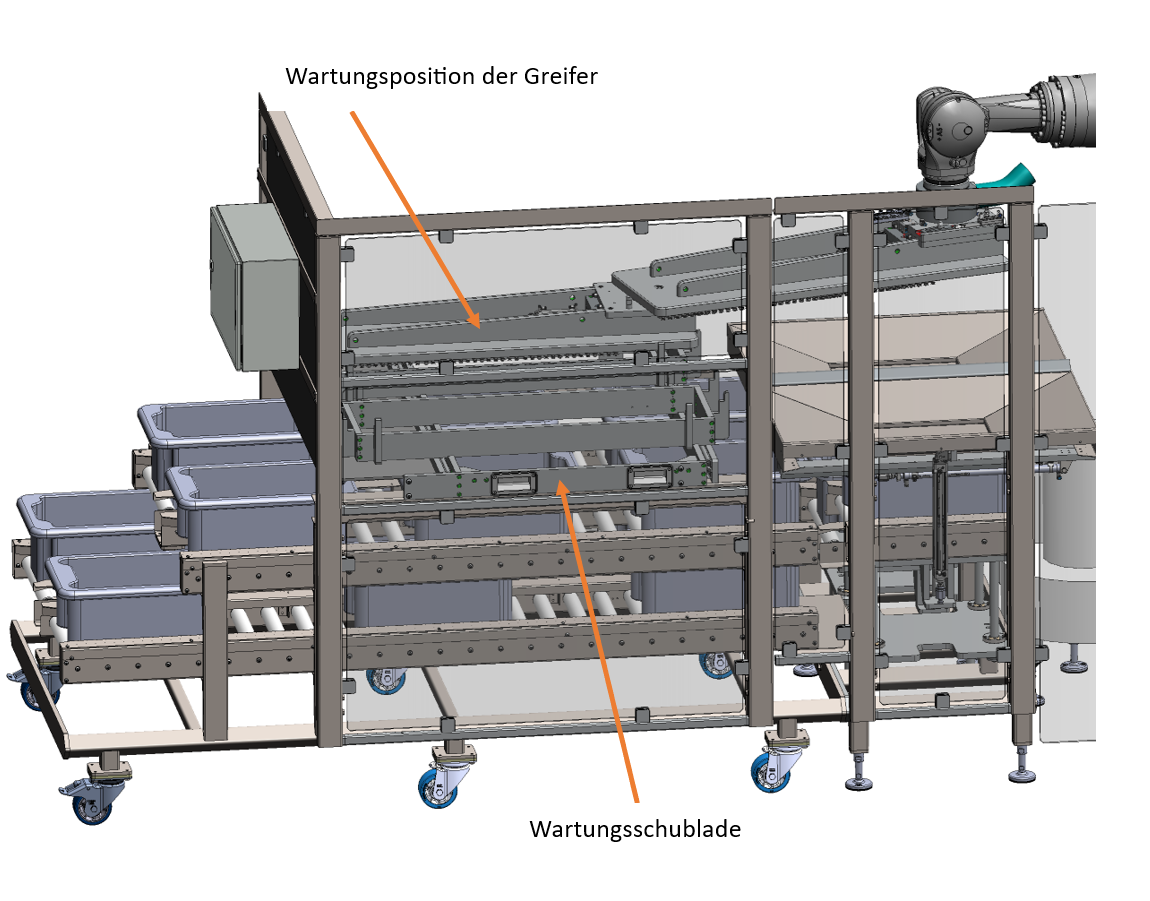 Wartungspositionen Greifer
