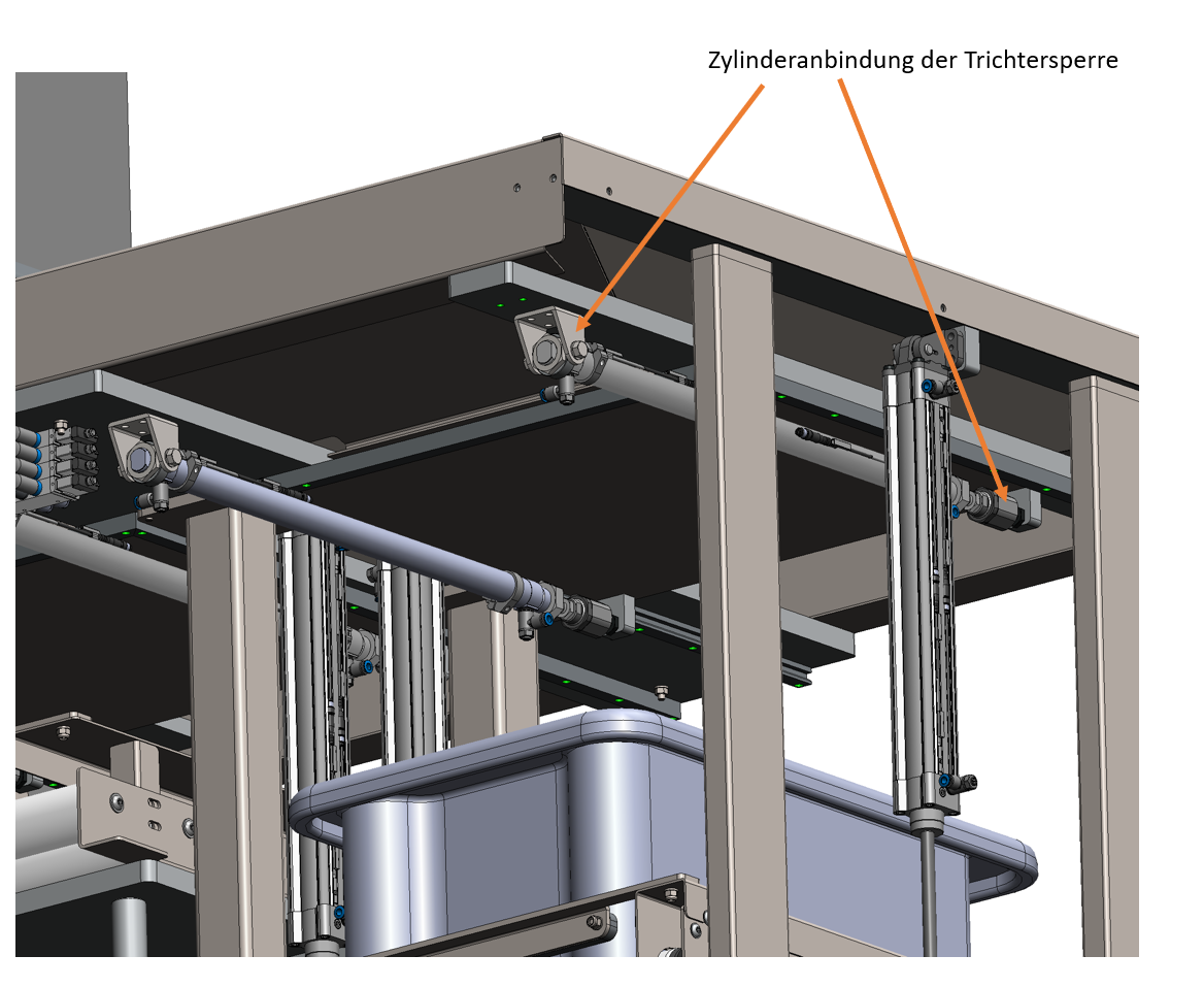 Zylinderanbindung der Trichtersperre
